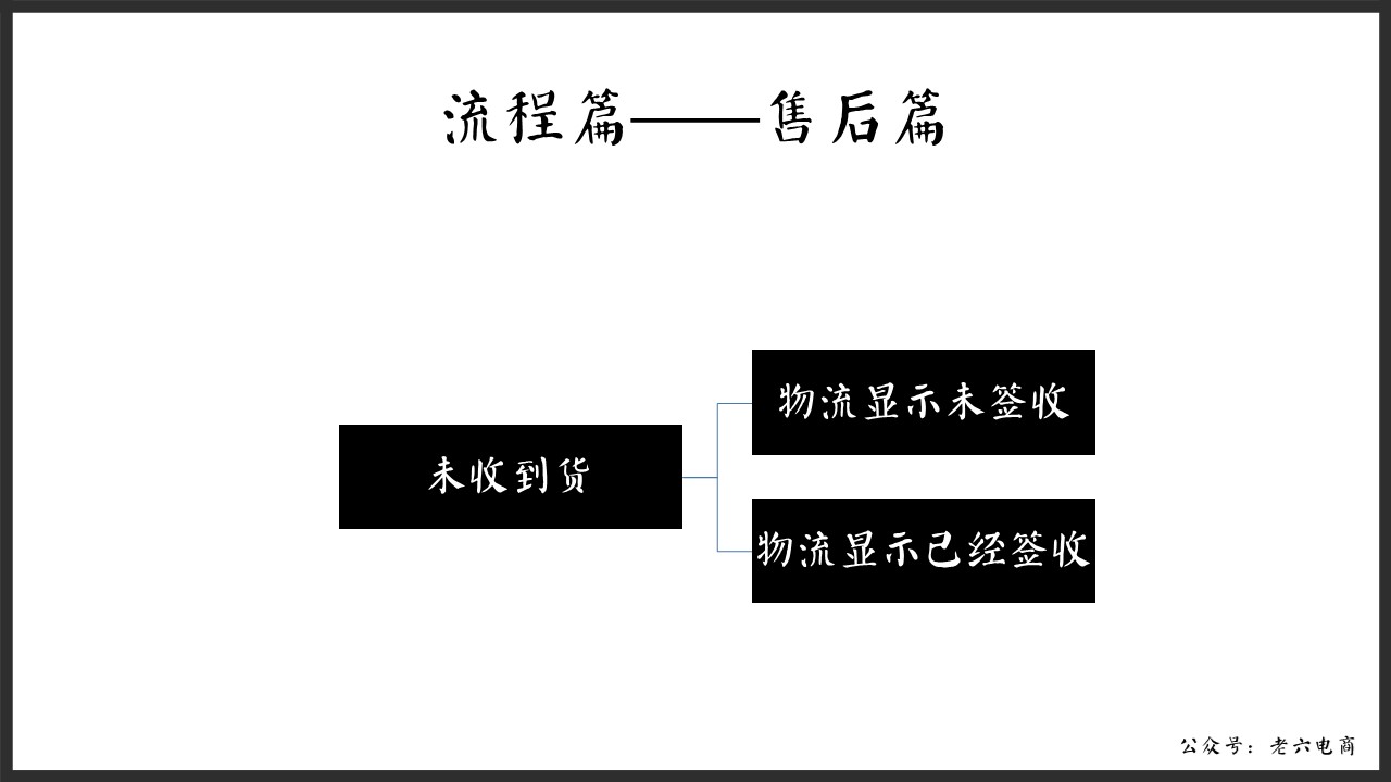 老六：如何做讓馬云都害怕的逼格客服（漫畫版建議帶WiFi看）內(nèi)含客服培訓源文件